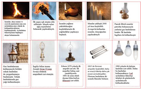 Geçmişte kullanılan aydınlatma araçlarının özellikleri